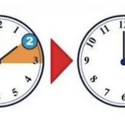 Ora legale permanente in Italia: avviato l’iter alla Camera, maxi raccolta firme e benefici attesi