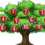 Albero dei desideri: scegli una mela e scopri cosa succederà in futuro!